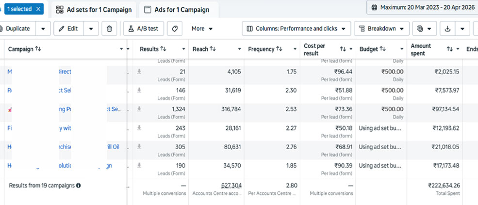Meta Ads Dashboard Screenshot 2