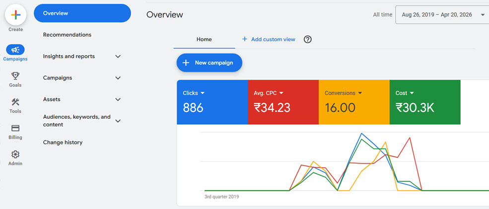 Meta Ads Dashboard Screenshot 4