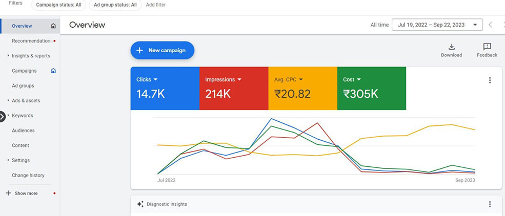 Meta Ads Dashboard Screenshot 6